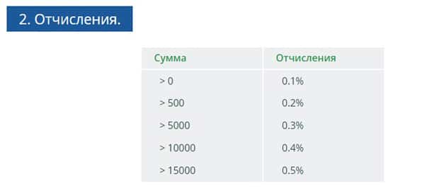 Expochange кэшбэк