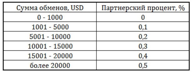 Еремия 76 бонустық бағдарлама