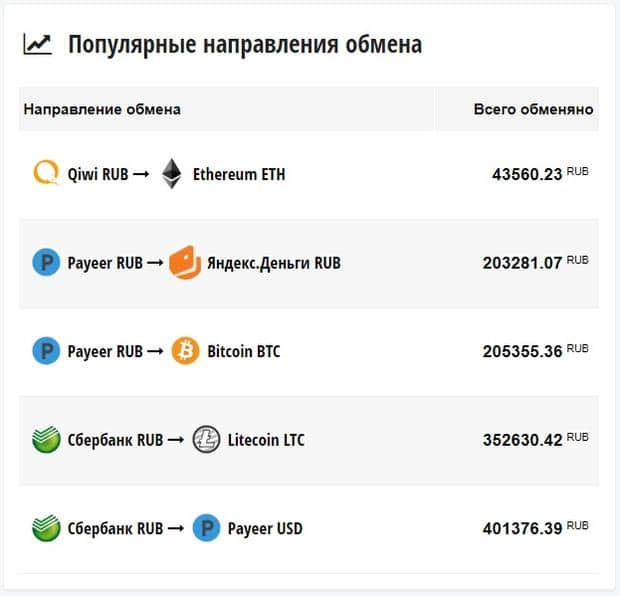 Алмасу бағыттары matbtc.com