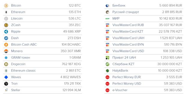 NiceChange валюта резервтері