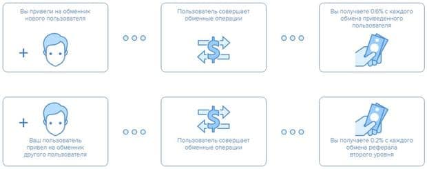 Nicechange Серіктестік бағдарламасы