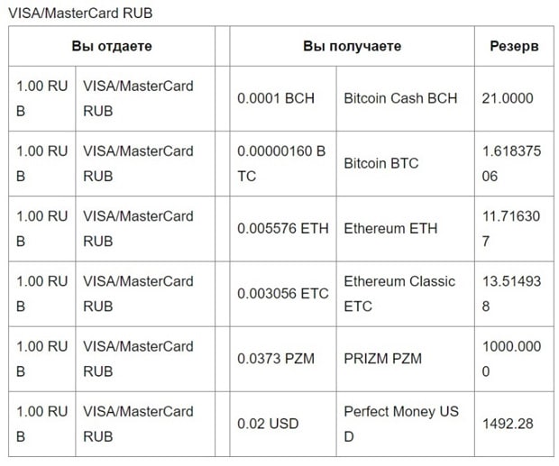 Qpbitcoin комиссия