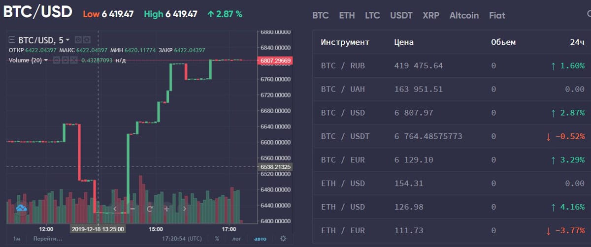 stockpoint.io биржа платформасы