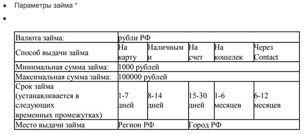 telezaim.ru қарыз параметрлері