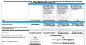 citibank.ru карта бойынша тарифтер