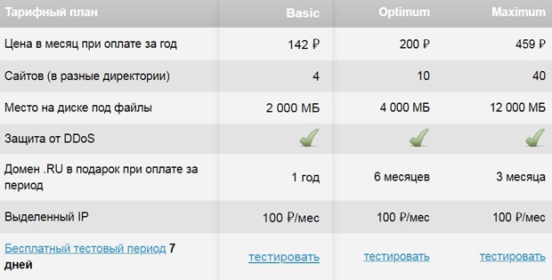 IHC хостинг тарифтері