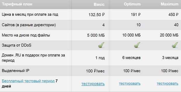 Интернет хостинг орталығы ISPmanager тарифтері