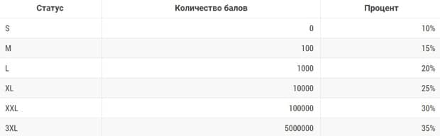 'Монета' Серіктестік бағдарламасы