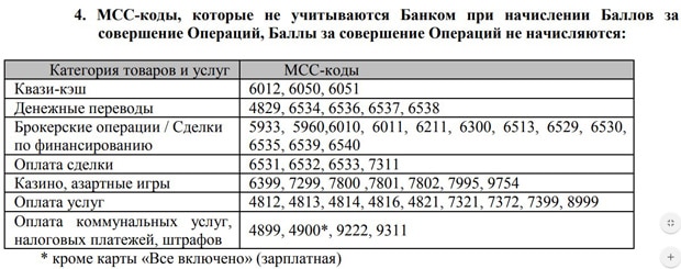 'Сіздің кэшбэкіңіз' дебеттік картасы МСС-кодтар