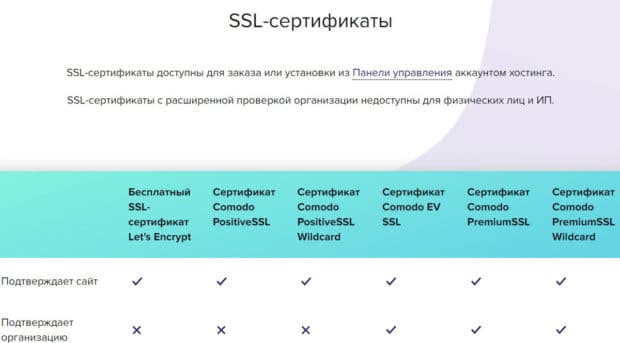 sprinthost.ru SSL сертификаттары