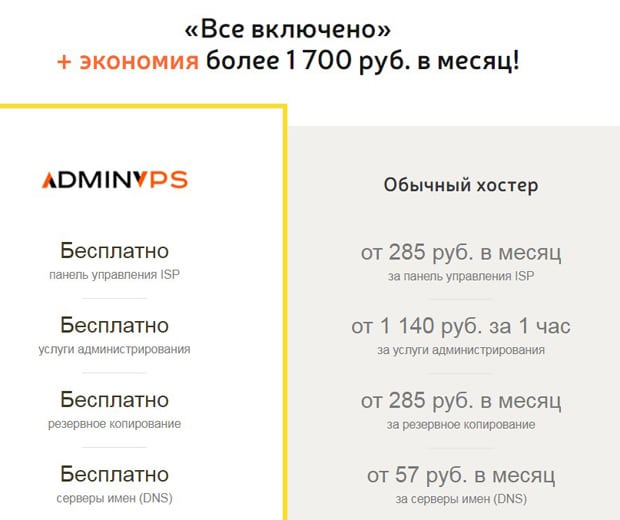 Adminvps барлығын қосатын жүйе