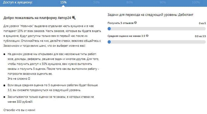 author24.ru пайдаланушы деңгейлері