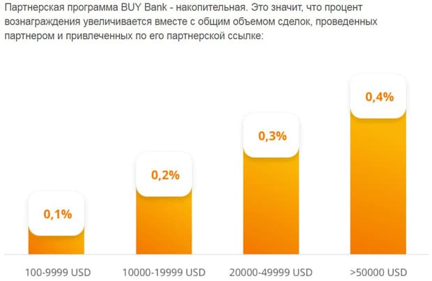 БАЙбанк Серіктестік бағдарламасы