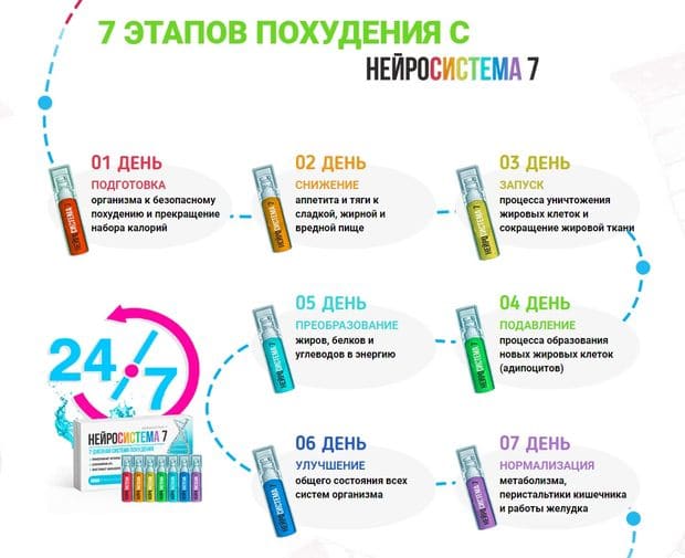 Арықтауға арналған Препарат Neirosistema7