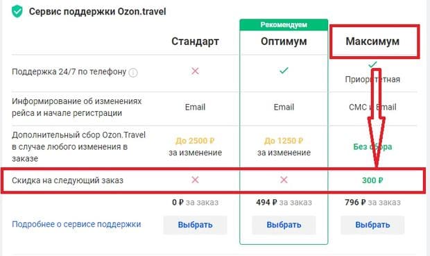 Ozon.Travel тапсырыстарға жеңілдіктер