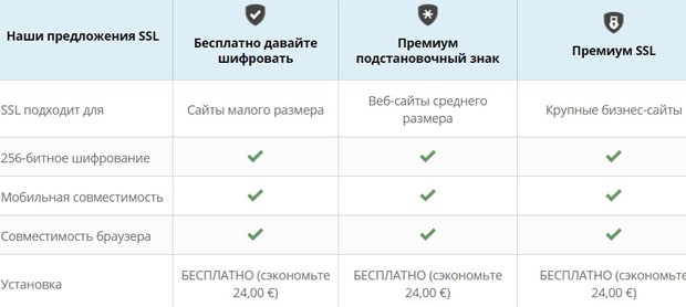 siteground.com SSL сертификаты