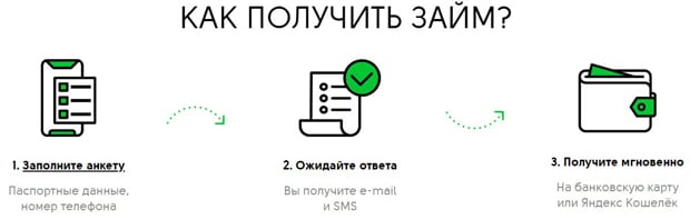 cash-u.com қарыз алу