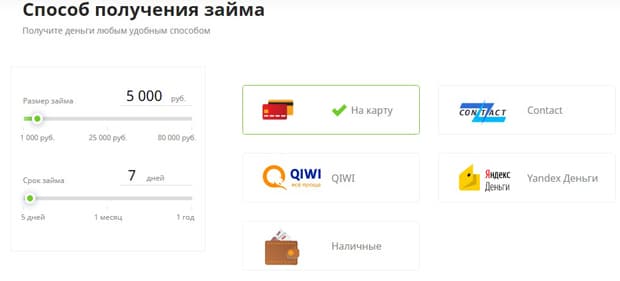 checkmoney.su қарыз алу тәсілі