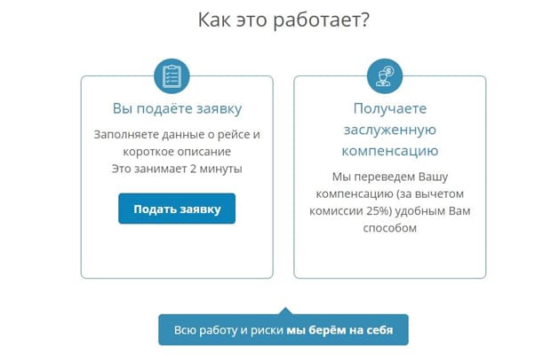 compensair.com қалай жұмыс істейді