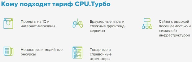 Festvds CPU.Турбо