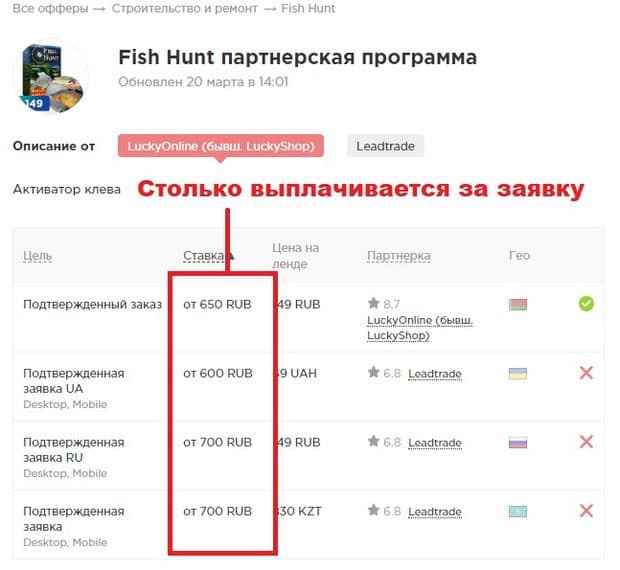 Fish hunt Серіктестік бағдарламасы