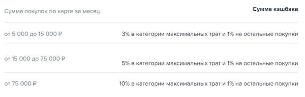 Газпромбанктен ақылды карта бойынша Кешбэк