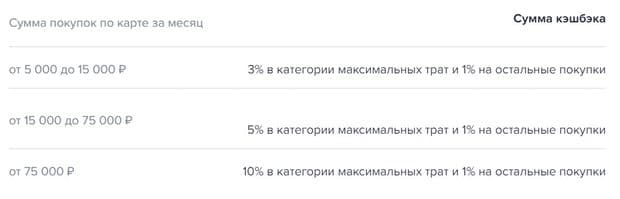 gazprombank.ru карта бойынша миль есептеу ақылды