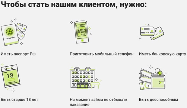 mybank.su қарызға арналған құжаттар