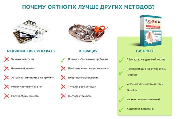 Orthofix аяқтың деформациясына қарсы құрал