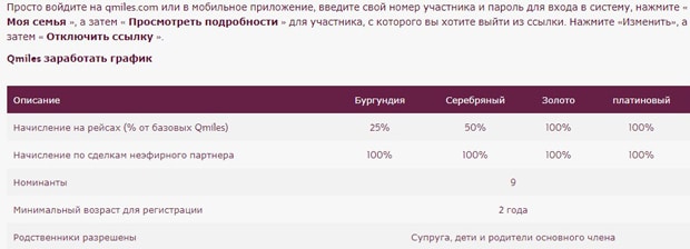 Qatar Airways отбасылық бағдарламасы