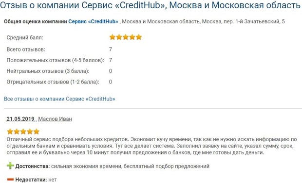 credithub.ru Пікірлер