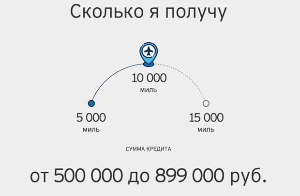 Citibank бонустары