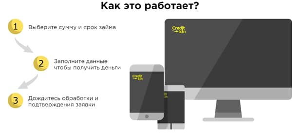 creditkin.su таңдау қарыз