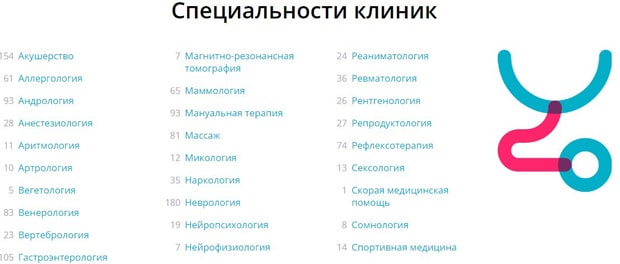 Клиника мамандығының докторы