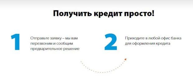 Газэнерго банкінен 'барлығы туралы' несиені қалай рәсімдеуге болады