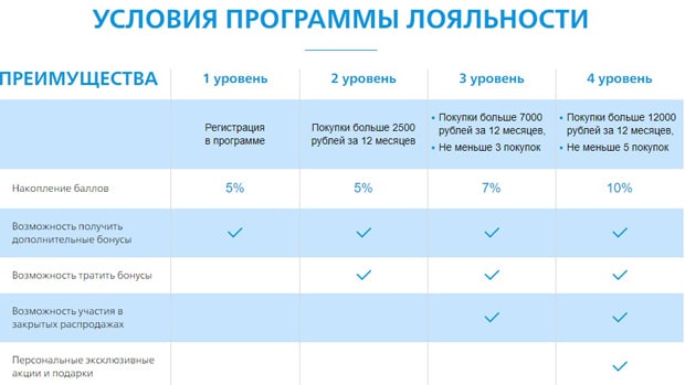 laroche-posay.ru адалдық бағдарламасы