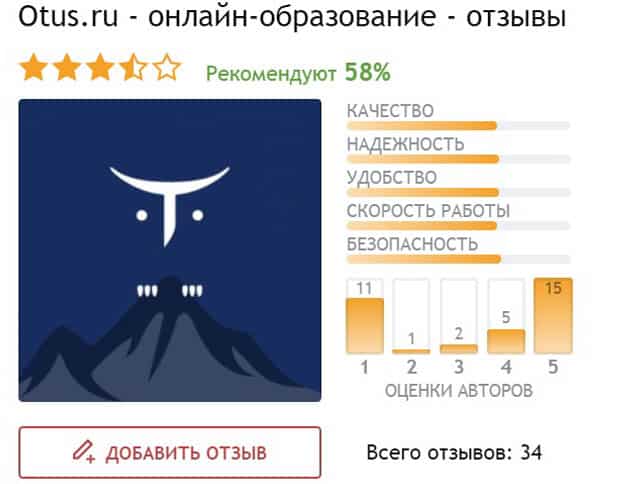 otus.ru Пікірлер