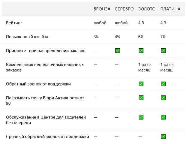 taxi.yandex.ru кешбэк