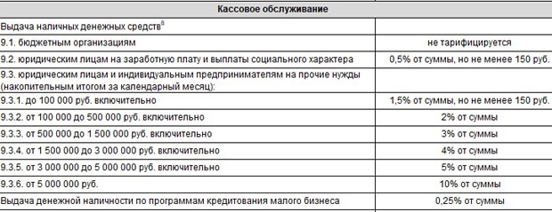 uralsib.ru заңды тұлғаларға қызмет көрсету тарифтері