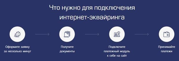 Freedom Finance интернет-эквайрингін қалай рәсімдеуге болады