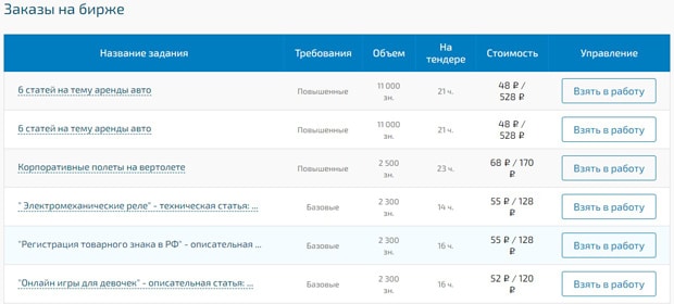 КопиЛансер биржадағы тапсырыстар