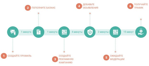 oblivki.biz трафикті сатып алу