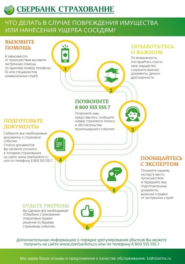 Sberbank сақтандыру