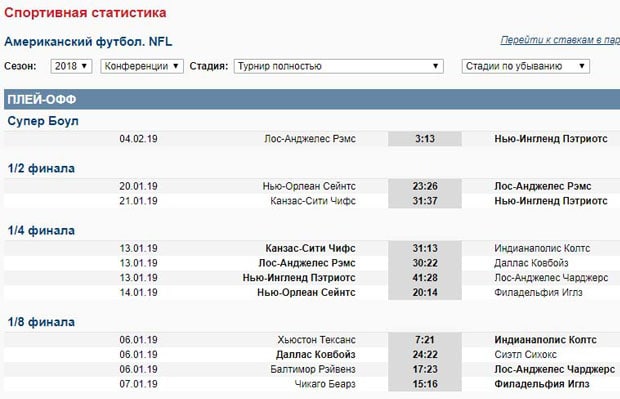 Спортқа ставкалар Пікірлер