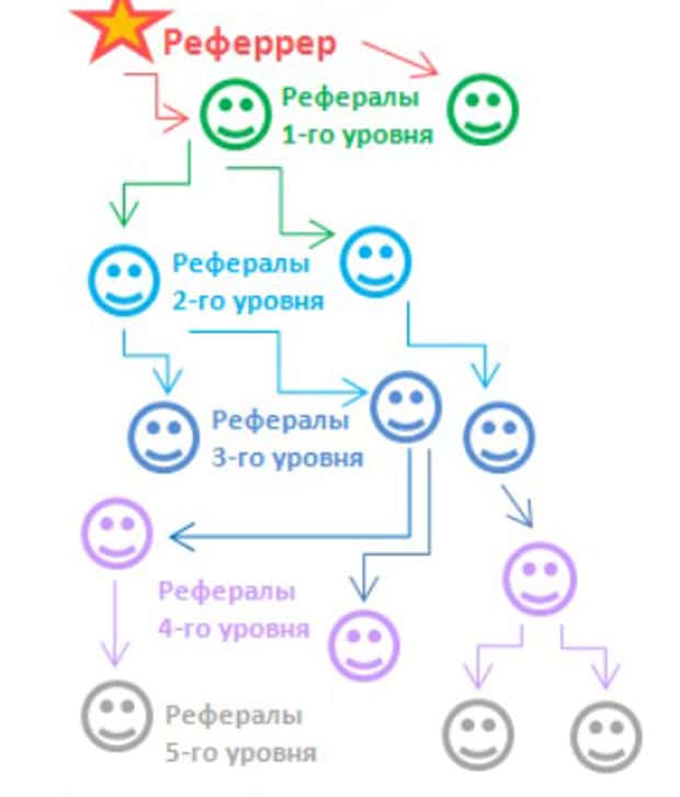 Wmmail Серіктестік бағдарламасы