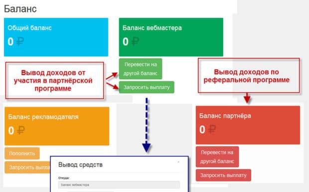 bigclick.me Серіктестік бағдарламасы