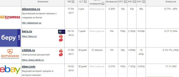 Gde Slon ақша табу жолдары