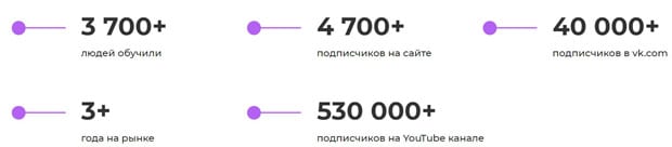 itproger.com клиенттердің пікірлері