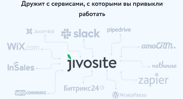 JivoSite серіктестер