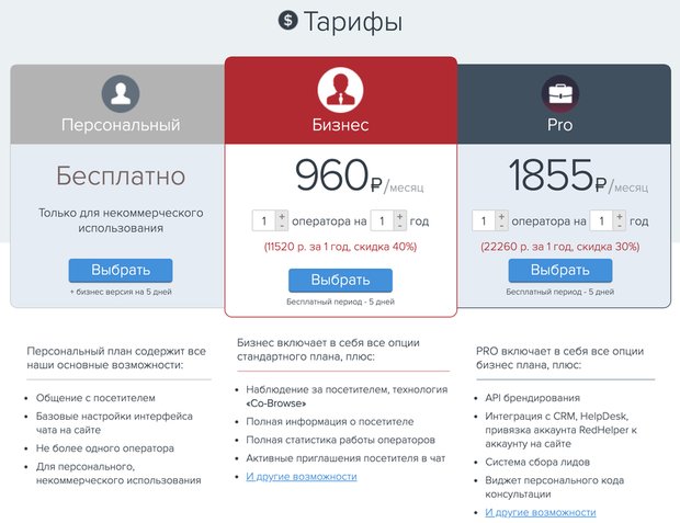 Redhelper Тарифтері